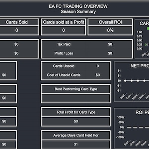 May include: A dark grey EA FC Trading Overview graphic with white text and charts. Displays data on cards bought, sold, profit, and ROI. Includes charts for cards bought vs. sold, net profit per month, and ROI per month.