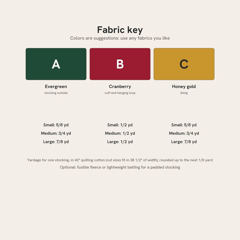 May include: A fabric key chart for a stocking project with three color-coded sections: A (Evergreen) for the outside, B (Cranberry) for the cuff and loop, and C (Honey gold) for the lining. It lists yardage requirements for small, medium, and large sizes.