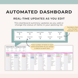 May include: An automated dashboard with the text "AUTOMATED DASHBOARD" and "REAL-TIME UPDATES AS YOU EDIT". The dashboard shows item statuses like "Already Have", "Need to Order", and "Saved to Wishlist". A packing list and tracker is also visible.