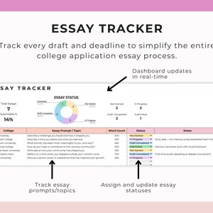 May include: An essay tracker with the title "ESSAY TRACKER" and the text "Track every draft and deadline to simplify the entire college application essay process." The tracker displays essay status, prompts, and word counts.