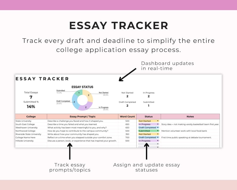 May include: An essay tracker with the title "ESSAY TRACKER" and the text "Track every draft and deadline to simplify the entire college application essay process." The tracker displays essay status, prompts, and word counts.
