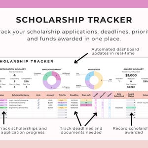 May include: A digital scholarship tracker with the title "SCHOLARSHIP TRACKER". The tracker displays application summaries, award statuses, and deadlines. It includes charts and tables to organize scholarship information.
