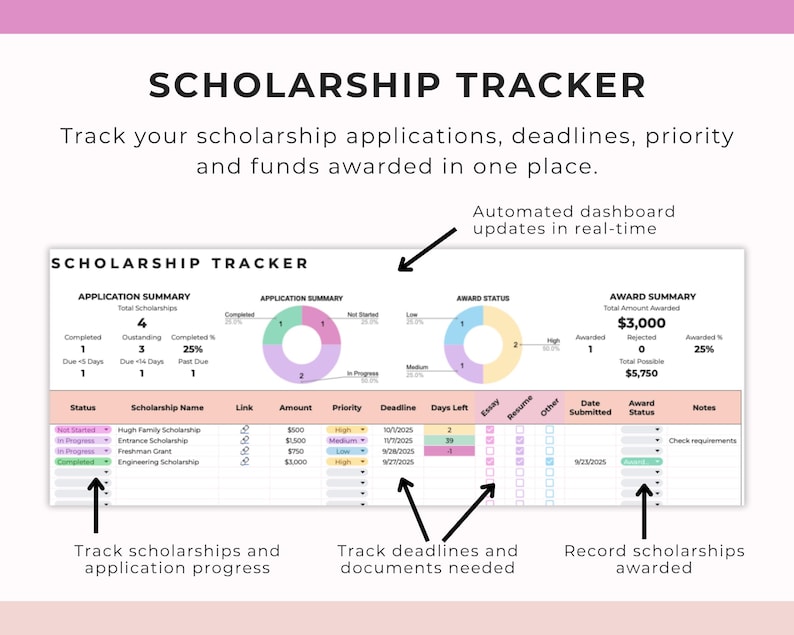 May include: A digital scholarship tracker with the title "SCHOLARSHIP TRACKER". The tracker displays application summaries, award statuses, and deadlines. It includes charts and tables to organize scholarship information.