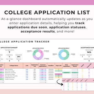 May include: A college application tracker with the title "COLLEGE APPLICATION LIST". The dashboard displays application statuses, deadlines, and acceptance results. The tracker includes a summary of applications, application status, and acceptance summary.