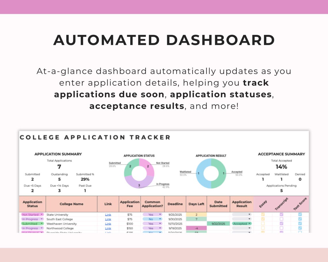 College Application Tracker Spreadsheet | College Comparison and ...