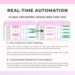 Puede incluir: Un gr&aacute;fico digital con el texto "REAL-TIME AUTOMATION" y "FLAGS UPCOMING DEADLINES FOR YOU". Presenta dos tablas con fechas, d&iacute;as restantes y estado de env&iacute;o, con celdas codificadas por colores y contadores autom&aacute;ticos.