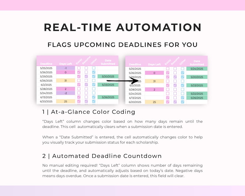 Puede incluir: Un gr&aacute;fico digital con el texto "REAL-TIME AUTOMATION" y "FLAGS UPCOMING DEADLINES FOR YOU". Presenta dos tablas con fechas, d&iacute;as restantes y estado de env&iacute;o, con celdas codificadas por colores y contadores autom&aacute;ticos.