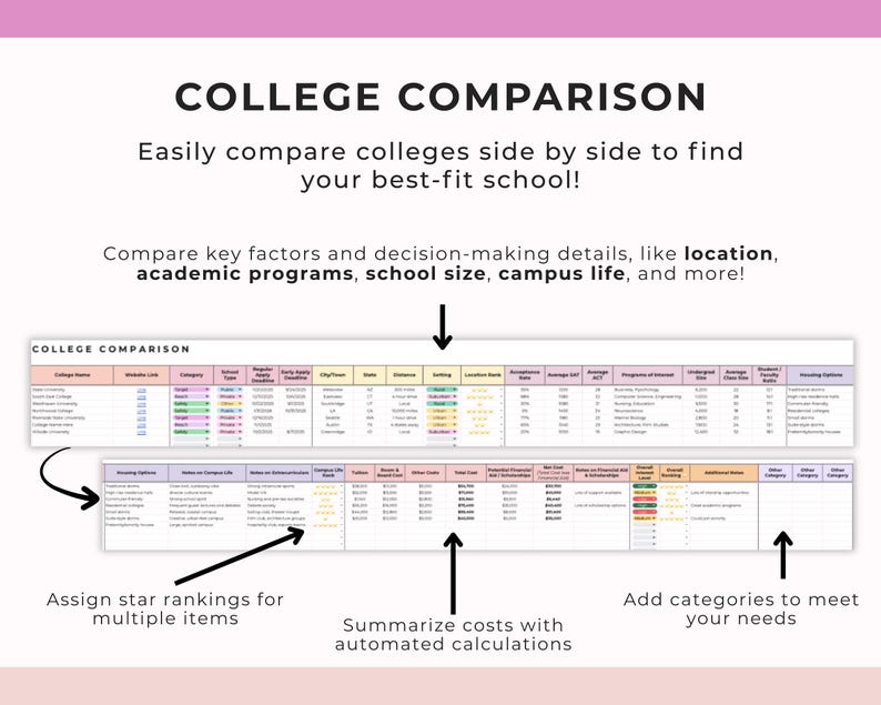May include: A college comparison chart with the title "COLLEGE COMPARISON". The chart allows users to compare colleges side by side. The chart includes key factors like location, academic programs, school size, and campus life.