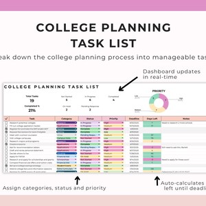 May include: A college planning task list displayed on a white background with pink accents. The task list includes a progress bar, a priority pie chart, and a section to assign categories, status, and priority. The text reads "College Planning Task List".