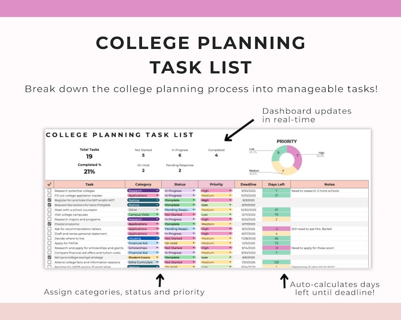 May include: A college planning task list displayed on a white background with pink accents. The task list includes a progress bar, a priority pie chart, and a section to assign categories, status, and priority. The text reads "College Planning Task List".