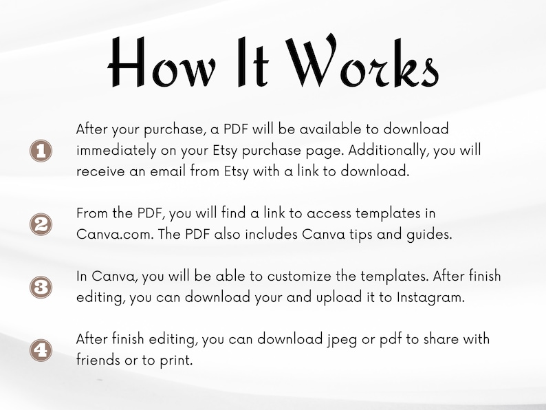 May include: A diagram with four numbered steps explaining how to use a Canva template. The steps include downloading a PDF, accessing templates, customizing the templates, and downloading the final product.