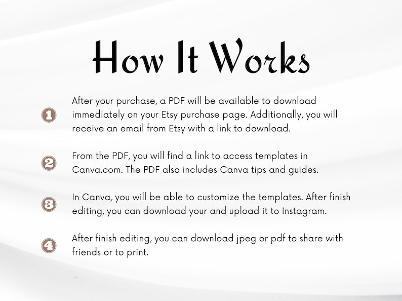 May include: A four-step guide on how to use Canva templates. The guide includes numbered steps with text describing the process of downloading a PDF, accessing templates, customizing them, and sharing the final product.