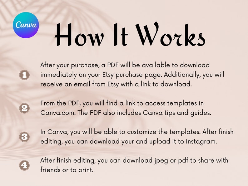 May include: A four-step guide on how to use Canva templates. The guide includes numbered steps with text describing how to download a PDF, access templates, customize them, and download the final product.