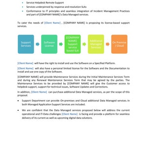 May include: A page from a document titled "PRESENTATION OF THE PROPOSED SOLUTION." It outlines data managed services, including support services, software licenses, and additional managed services. The document uses a flow chart to illustrate the process.