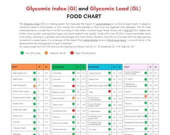 Glycemic Index Food List Printable Glycemic Load Food List Chart Glycemic index foods list at-a-glance Glycemic Cheat sheet low GI diet