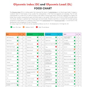 Glycemic Index Food List Printable Glycemic Load Food List Chart Glycemic index foods list at-a-glance Glycemic Cheat sheet low GI diet
