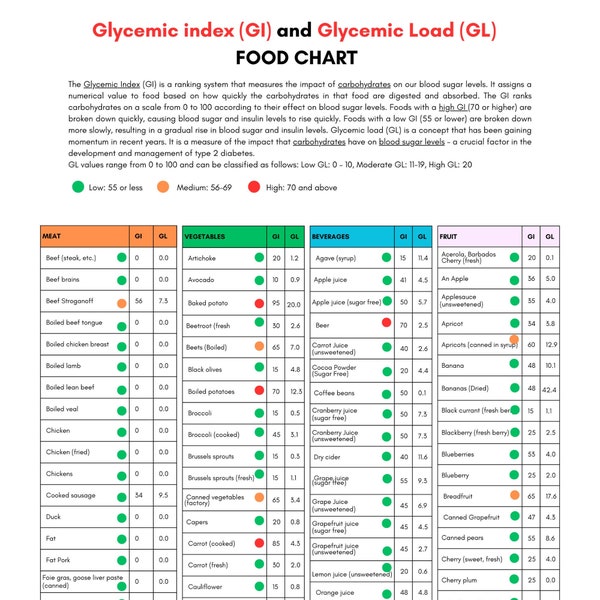 Glycemic Index Food List Printable Glycemic Load Food List Chart Glycemic index foods list at-a-glance Glycemic Cheat sheet low GI diet
