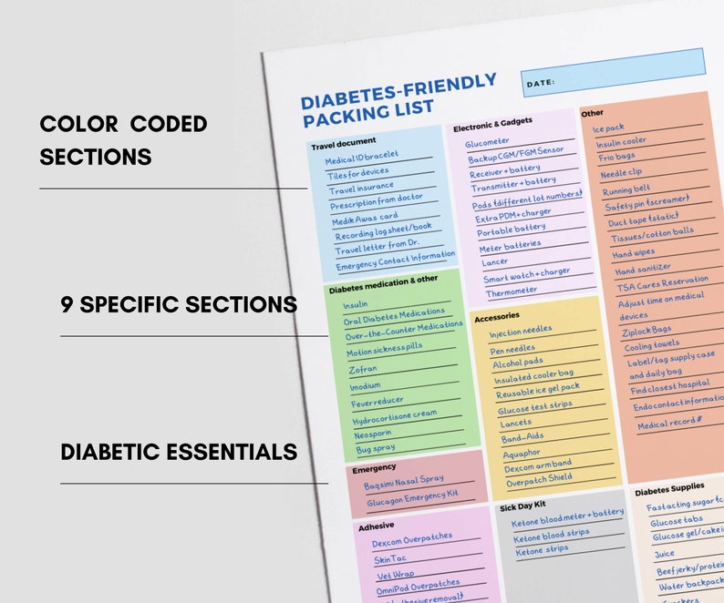 Diabetic Packing List Printable Diabetes Travel List Etsy