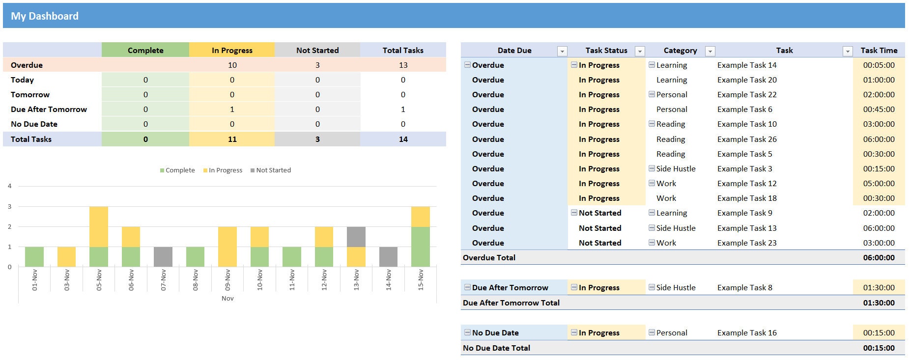 Digital To-do List | Customizable Task Planner (digital Download) - Etsy