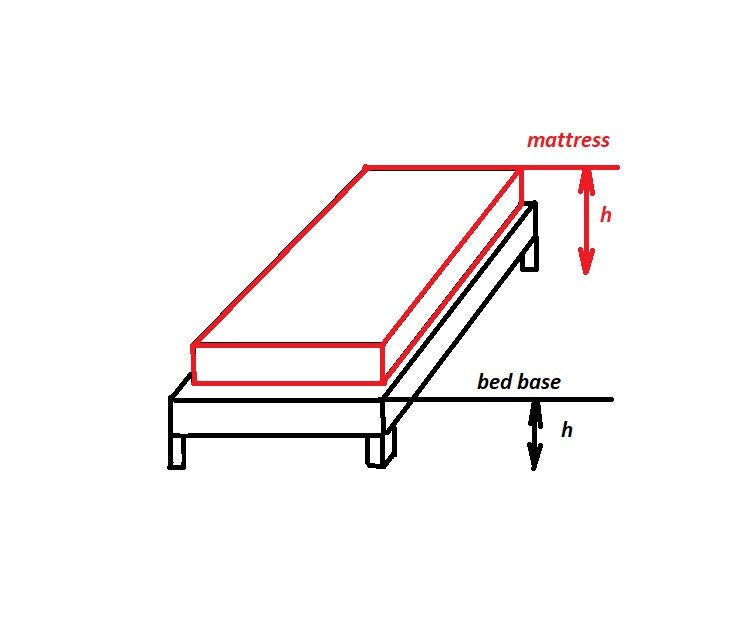 Linen Bed Skirt Dust Ruffle Custom Sizes for Bed Dust Etsy
