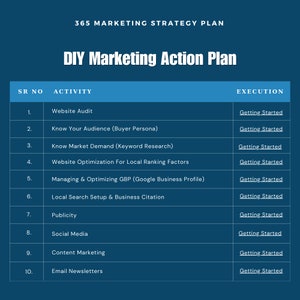 Marketing Plan for small businesses