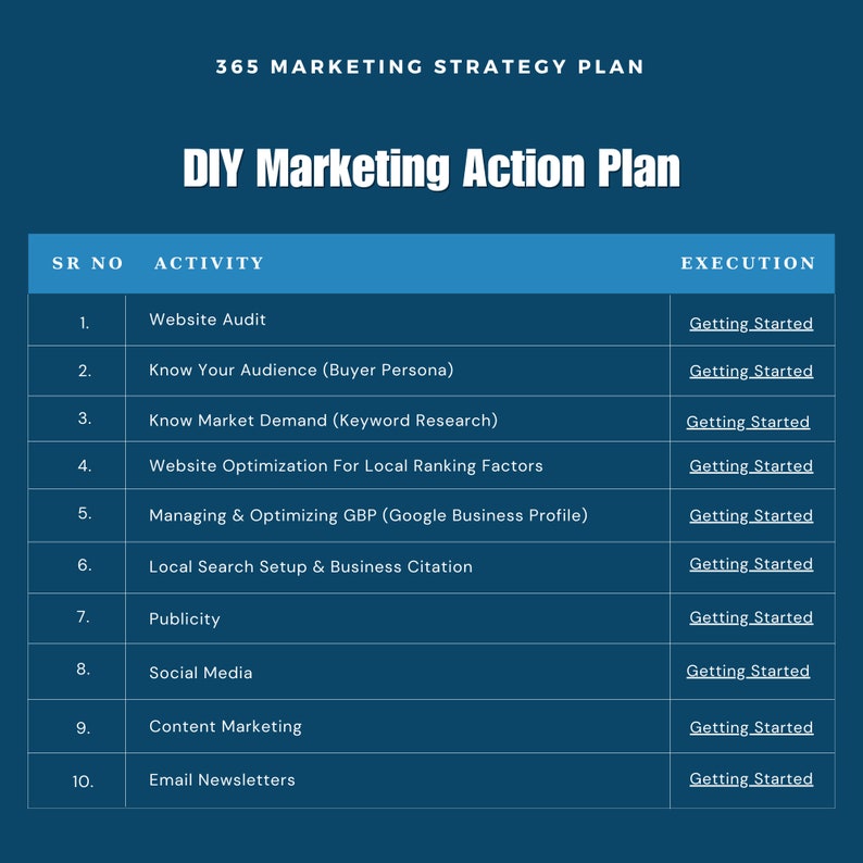 Marketing Plan for small businesses