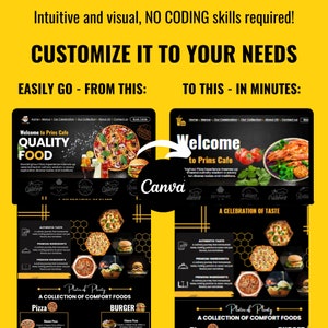 PIZZA SALES PAGE, CANVA WEBSITE DESIGN