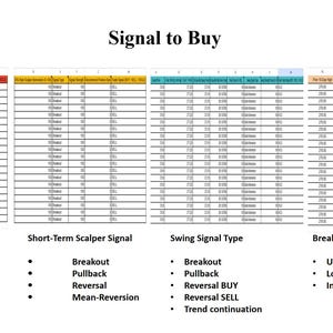 May include: A white graphic with the text "Signal to Buy" at the top. Below are four tables with data and labels: "5-Day Volatility Signal", "Short-Term Scalper Signal", "Swing Signal Type", and "Breakout Trade Signal". Each table has a list of terms.