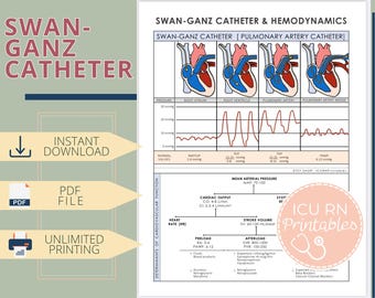Swan-Ganz Catheter & Hemodynamics Reference Sheet  |  Printable PDF download