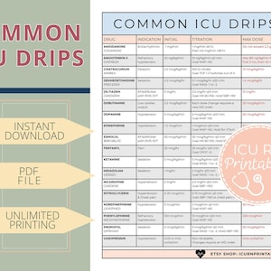 Könnte beinhalten: Eine medizinische Referenztabelle mit dem Titel "Common ICU Drips" mit weißem Hintergrund und blauen und rosa Akzenten. Die Tabelle listet Medikamentennamen, Indikationen, Anfangsdosierungen, Titrationsanweisungen und maximale Dosen auf. Enthält "Sofort-Download" und "PDF-Datei".