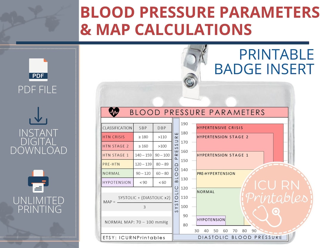Blood Pressure Parameters & MAP Calculation | Printable PDF Download - Etsy