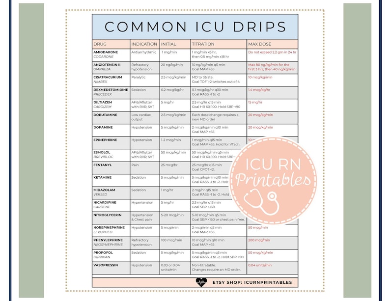 Common ICU Drips Reference Sheet | Printable PDF Download - Etsy