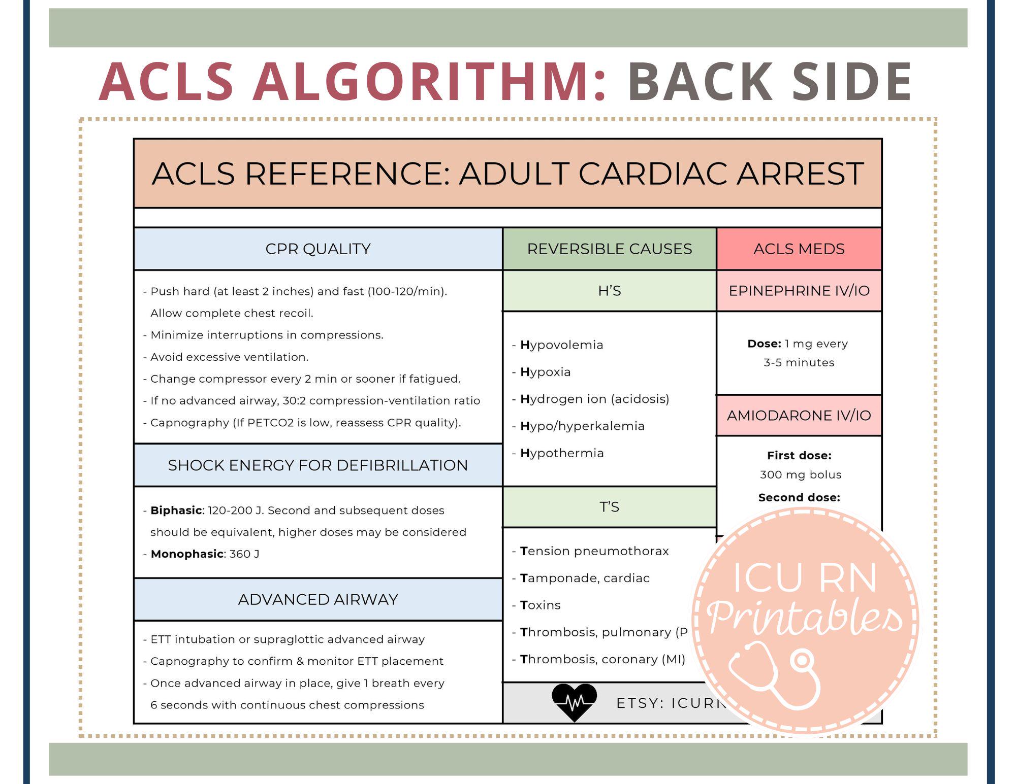 ACLS Adult Cardiac Arrest Algorithm Reference Sheet & Badge Insert ...