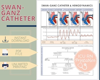 Swan-Ganz Catheter & Hemodynamics Reference Sheet  |  Printable PDF download