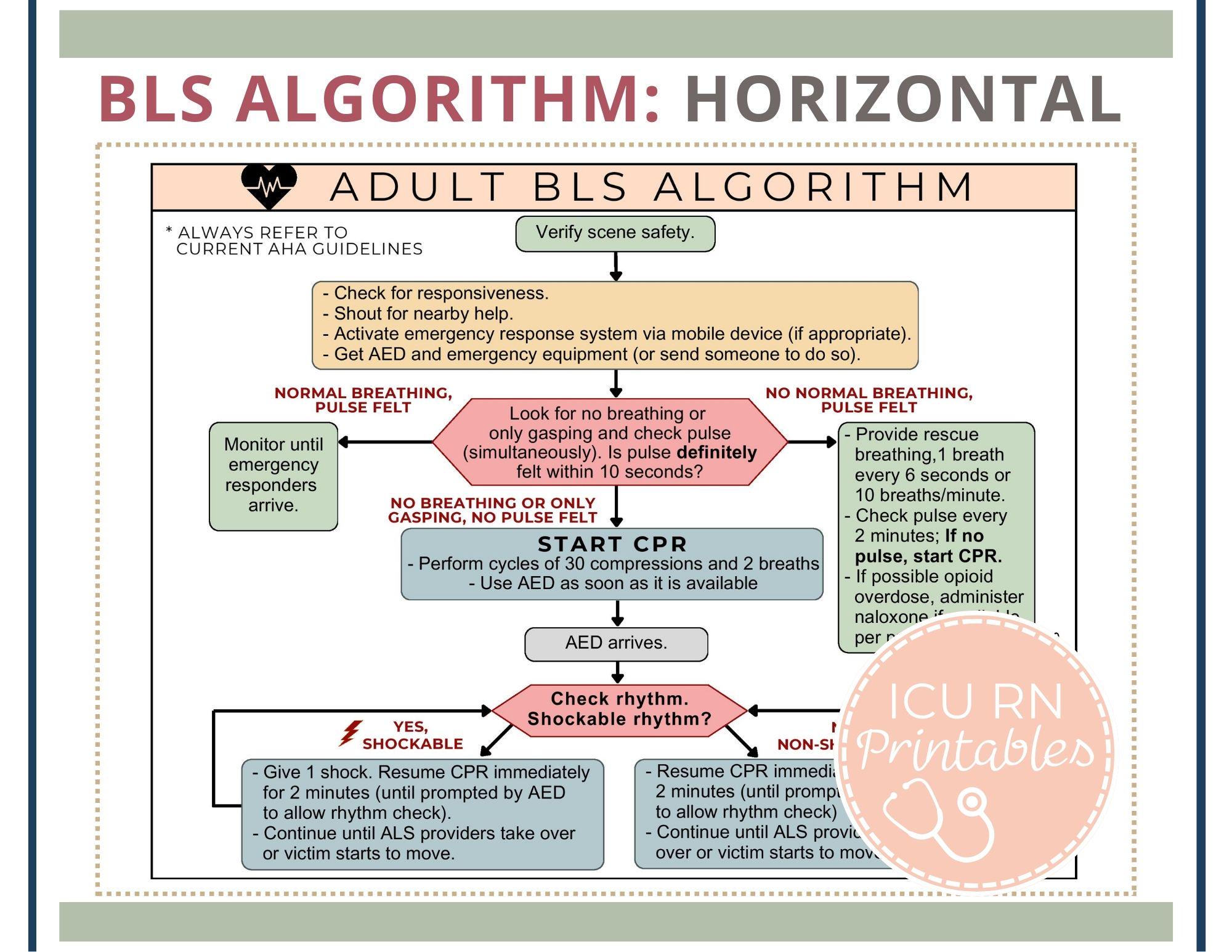 Adult Basic Life Support (BLS) Algorithm Bundle: Reference Sheet ...