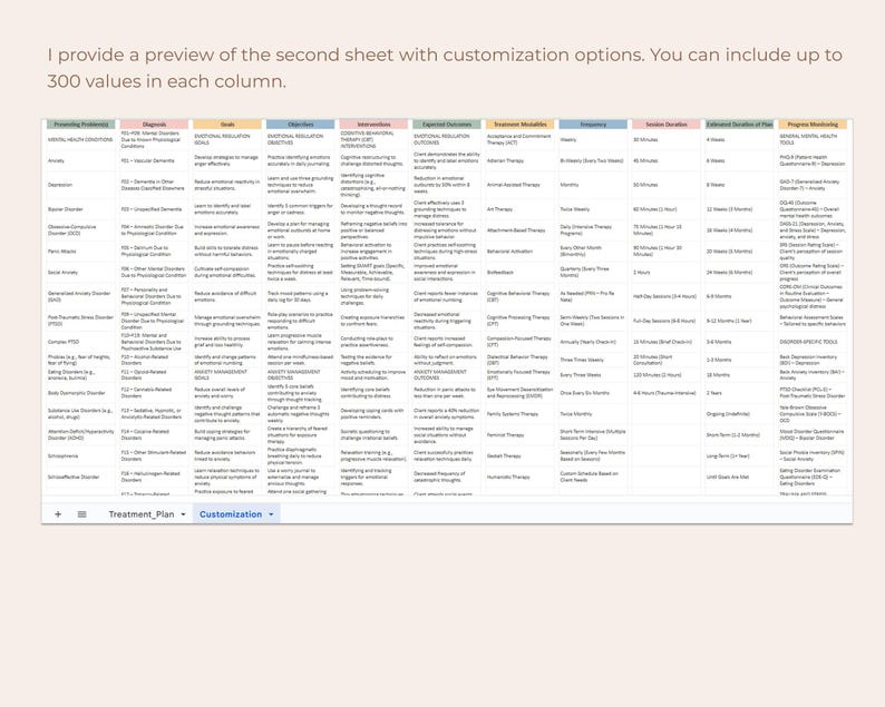 May include: A digital spreadsheet template titled Treatment Plan with a Customization tab. The table features columns for Presenting Problems, Diagnosis, Goals, Objectives, Interventions, Expected Outcomes, Treatment Modalities, Frequency, Session Duration, Estimated Duration of Plan, and Progress Monitoring.