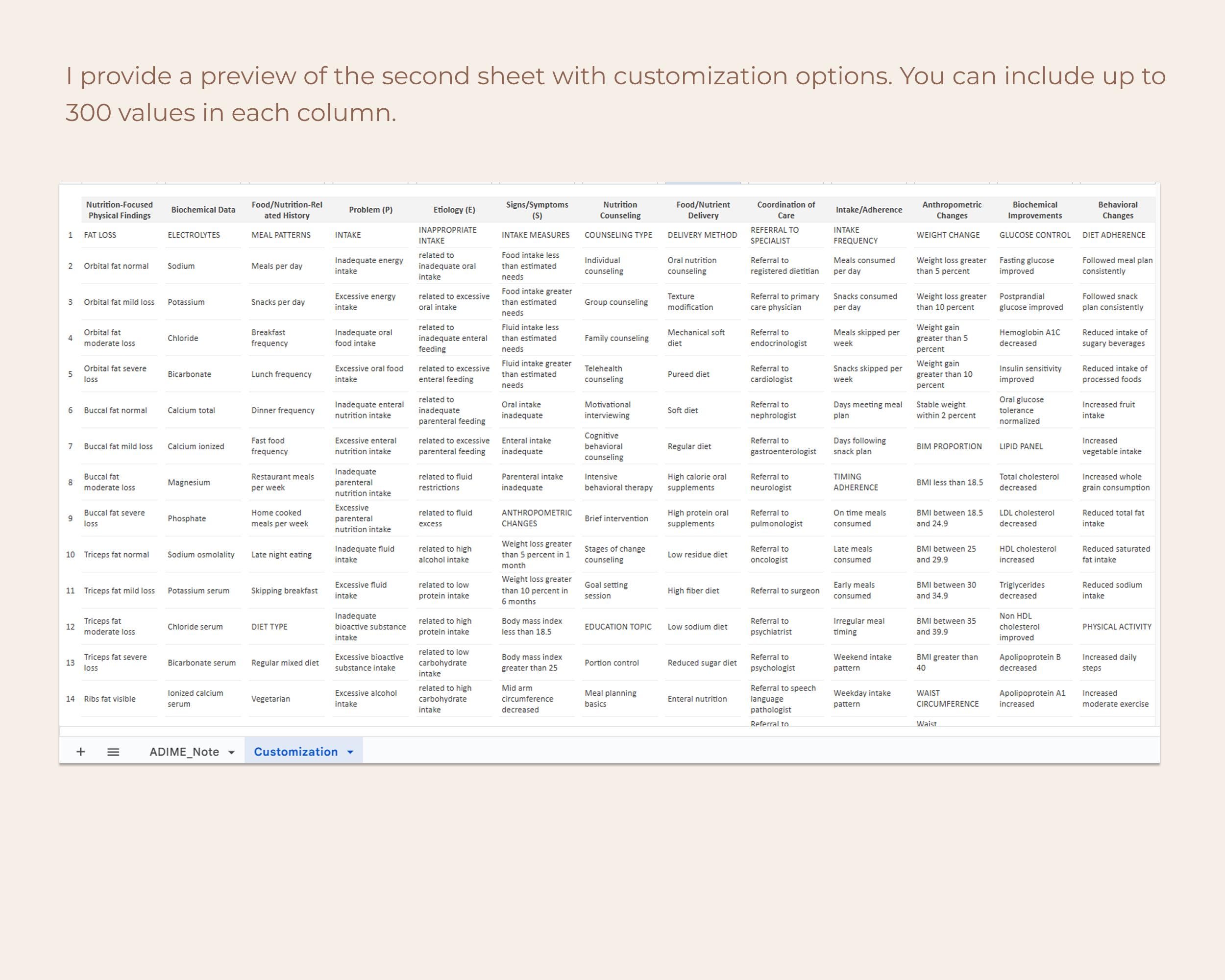 ADIME Note Template for Dietitians Nutrition Documentation Diet Therapy ...