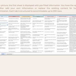 May include: A worksheet with a table containing a list of goals, self-regulation objectives, interventions and routines, questions for the child, questions for the guardian, and progress and insights. The worksheet is titled "ADHD Session Notes".