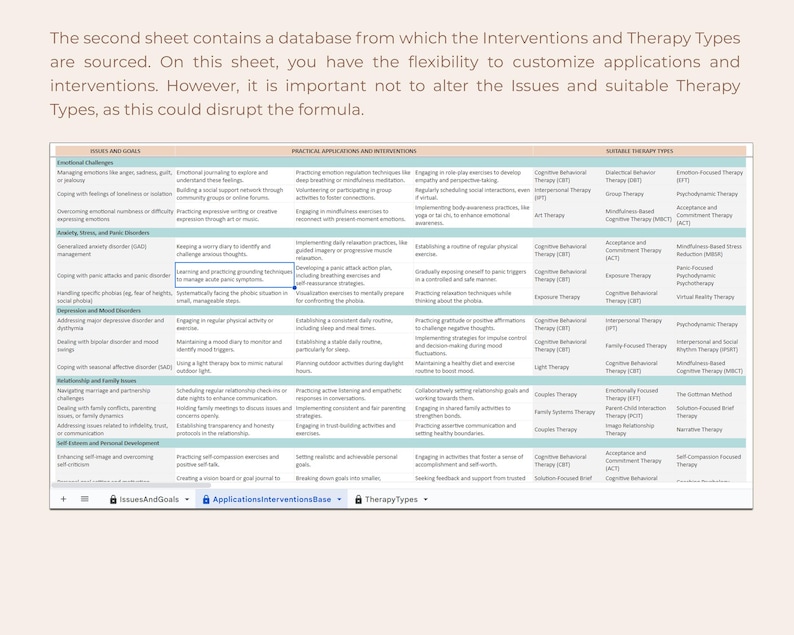 May include: A digital spreadsheet titled ApplicationsInterventionsBase featuring columns for Issues and Goals, Practical Applications and Interventions, and Suitable Therapy Types. The table organises mental health strategies with text.