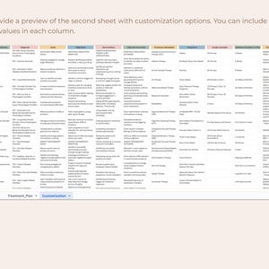 May include: A table with a grid of information about different mental health conditions, including their diagnosis, symptoms, interventions, expected outcomes, treatment modalities, frequency, session duration, and plan of care. The table includes a column for diagnosis monitoring.