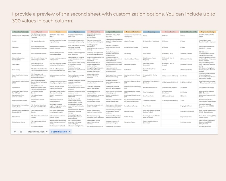 May include: A table with a grid of information about different mental health conditions, including their diagnosis, symptoms, interventions, expected outcomes, treatment modalities, frequency, session duration, and plan of care. The table includes a column for diagnosis monitoring.
