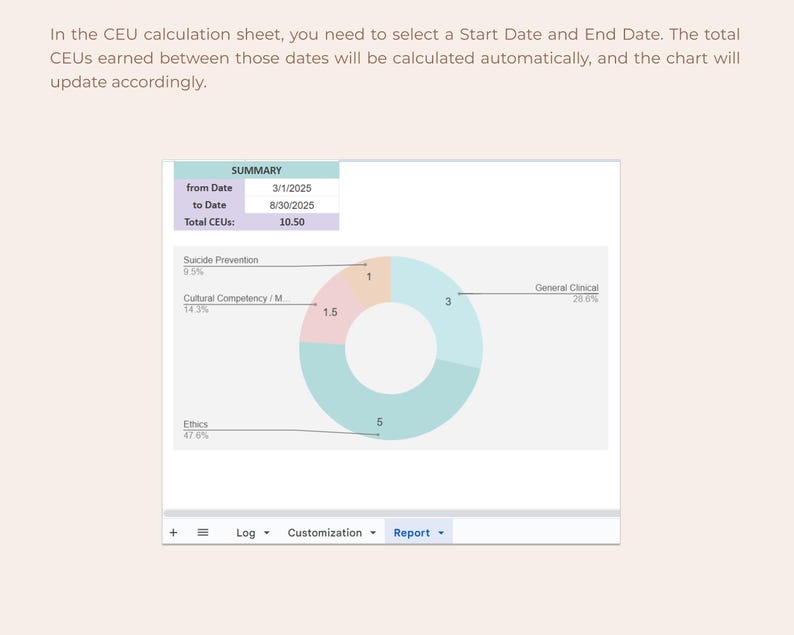 May include: A digital chart displaying a summary of CEUs earned between March 1, 2025, and August 30, 2025. The chart includes a pie graph illustrating the distribution of CEUs across different categories, such as Ethics and General Clinical.