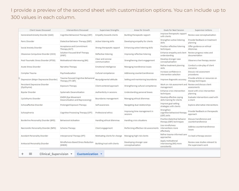Clinical Supervision Template, Supervision for Therapists, Supervision