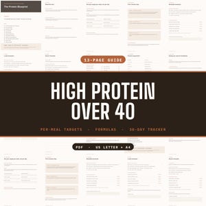 Op de afbeelding: Een digitale gids van 13 pagina's getiteld High Protein Over 40, met doelen per maaltijd, formules en een tracker voor 30 dagen. Het document bevat secties over ontbijt-, lunch- en dinerformules, beschikbaar als PDF voor US Letter en A4.