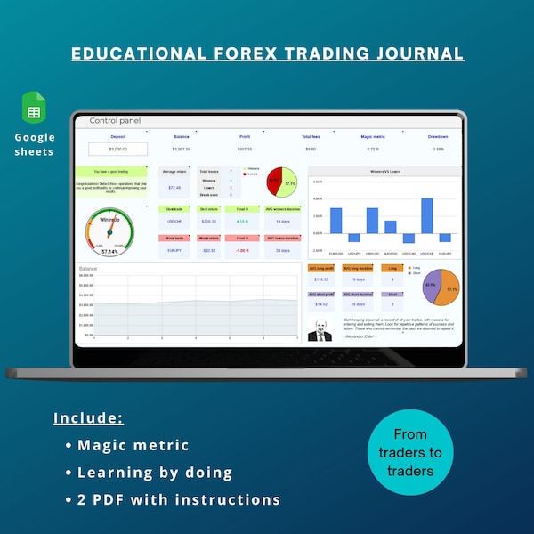 Educational forex trading journal