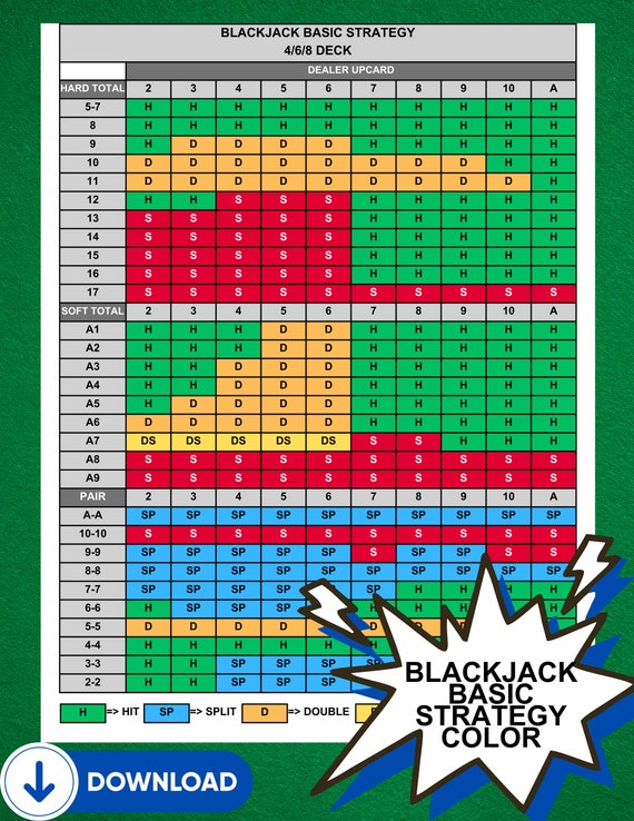 Blackjack Cheat Sheet Printable Customize and Print
