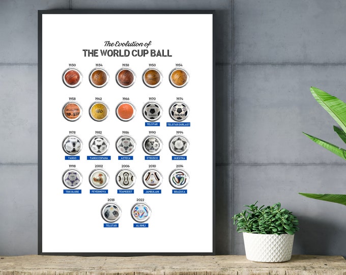World Cup Ball Poster, Soccer Wall Art, Evolution of the Soccer Ball, Soccer Gift, Soccer Theme, Soccer Gift, Football Poster, Football Gift