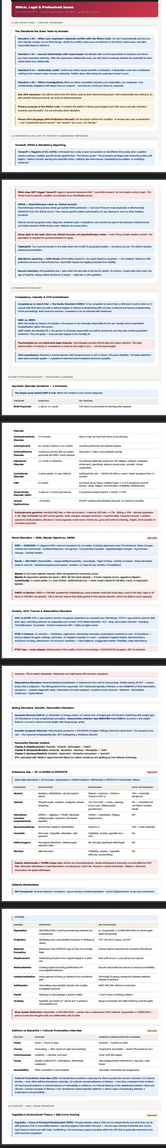 EPPP Study Guide - Complete PDF - Etsy