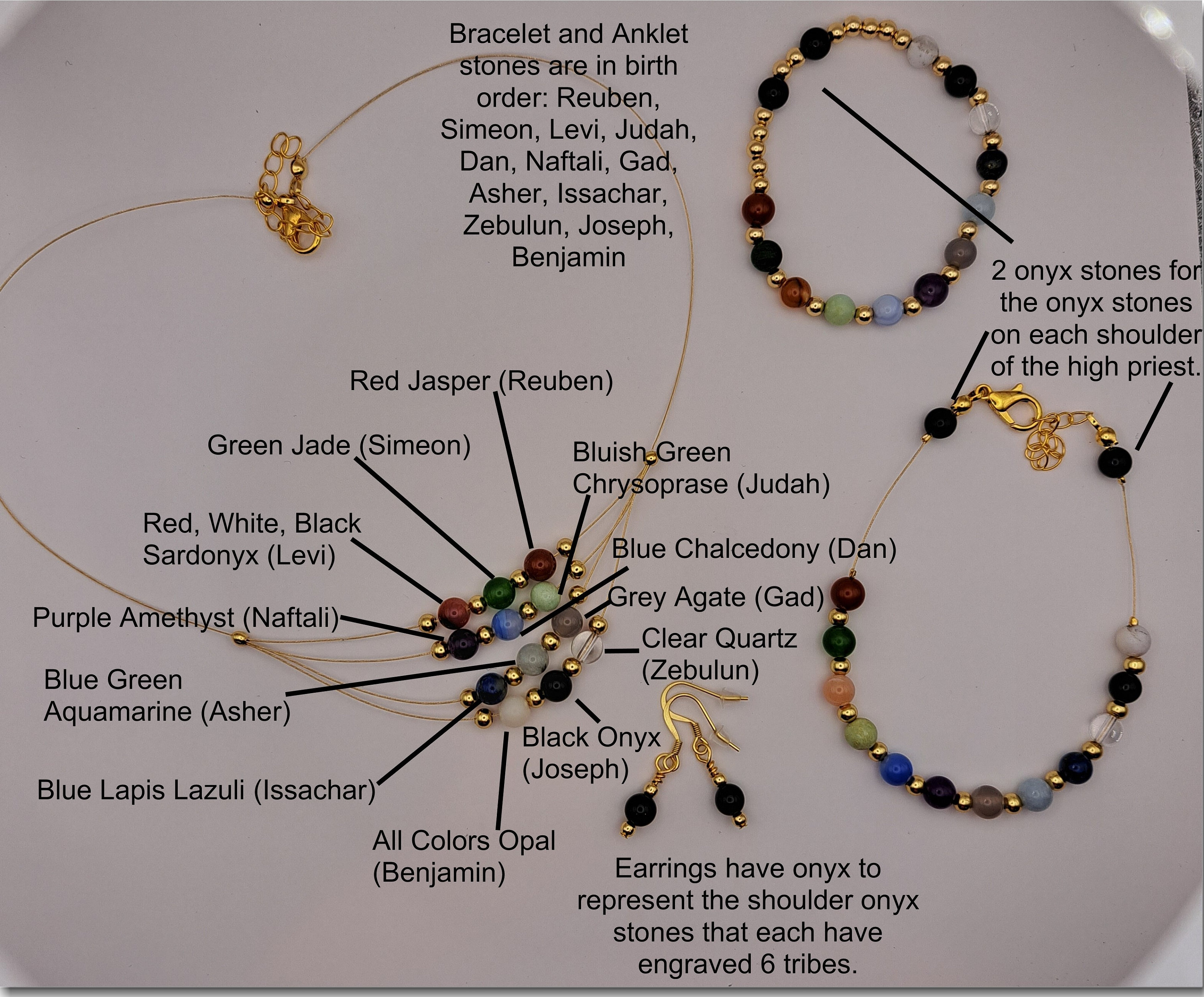 Aaron's High Priest Breastplate Old Testament Exodus 28 Twelve Tribes