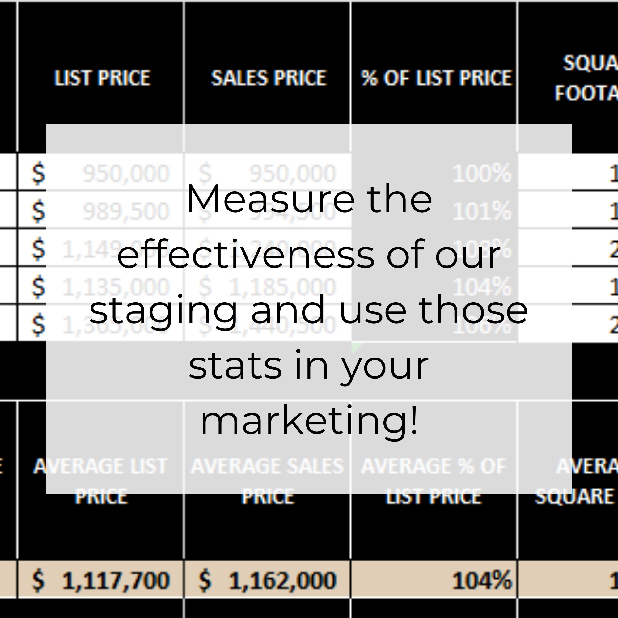 Home Staging Statistics Tracker Excel Spreadsheet Business Tool for